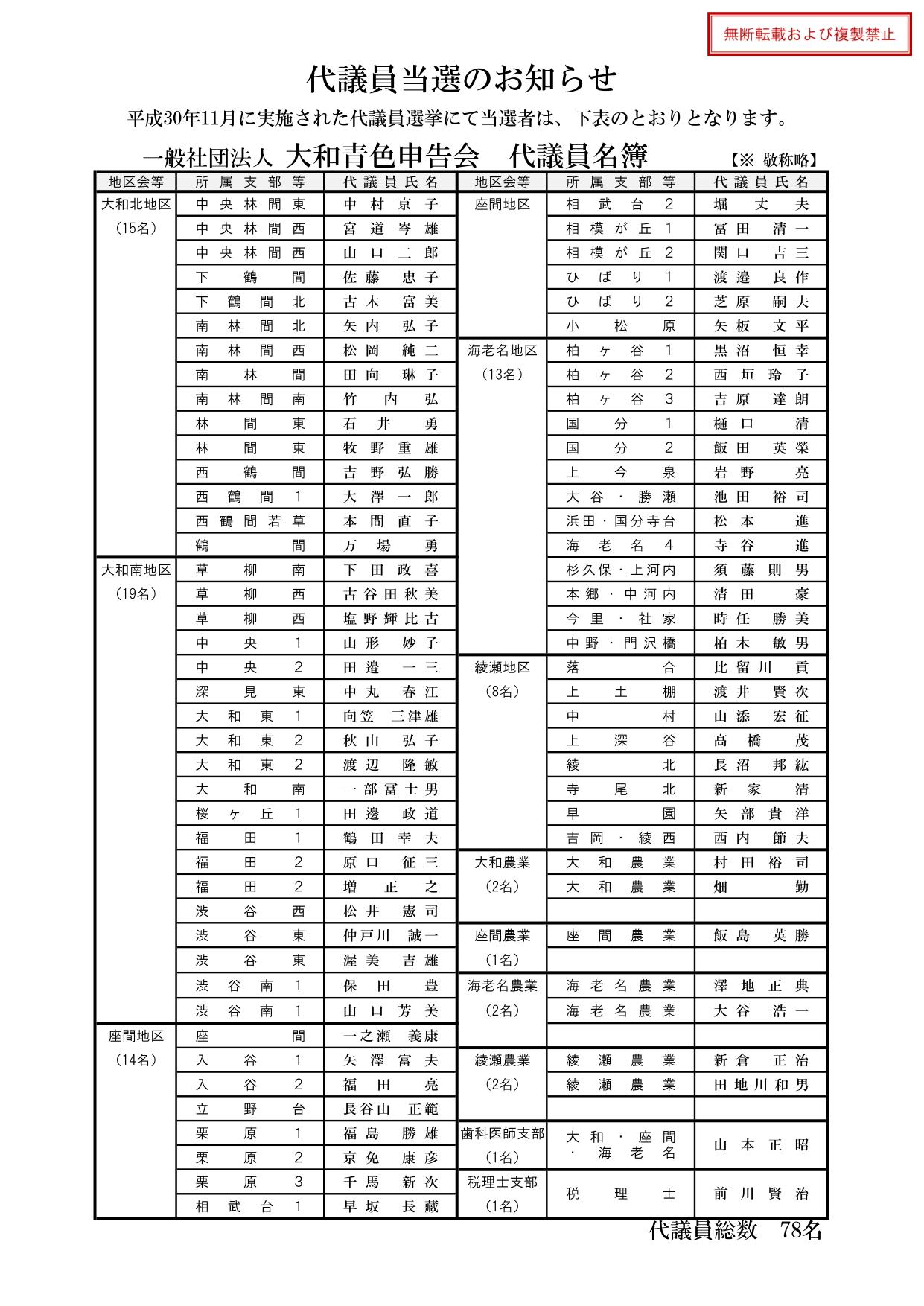 http://www.shokonet.or.jp/aoiro/yamato/news/daigiin_2018-11-28.jpg