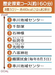 歴史探索コース（約160分）