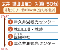 太井　城山山頂コース（約150分）