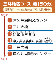 三井地区コース（約150分）