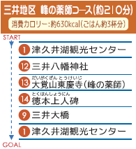 三井地区　峰の薬師コース（約210分）