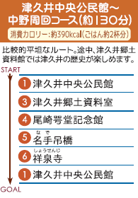 津久井中央公民館～中野周回コース（約130分）