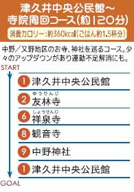 津久井中央公民館～寺院周回コース（約120分）