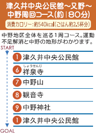 津久井中央公民館～又野～中野周回コース（約１８０分）