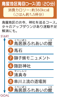 鳥屋地区周回コース（約120分）