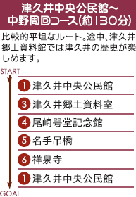 津久井中央公民館～中野周回コース（約130分）