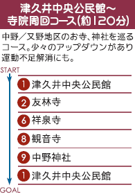 津久井中央公民館～寺院周回コース（約120分）