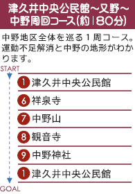 津久井中央公民館～又野～中野周回コース（約１８０分）