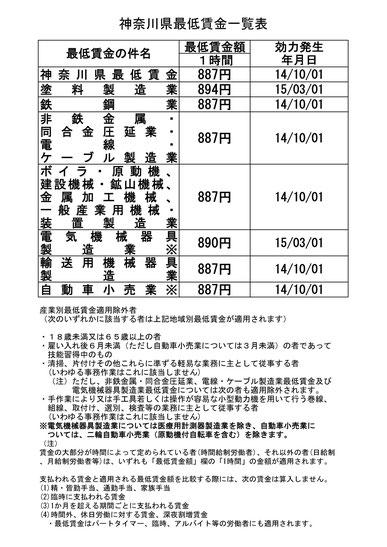 最低 賃金 県 神奈川 神奈川県最低賃金の改正のお知らせ [令和2年10月1日より]